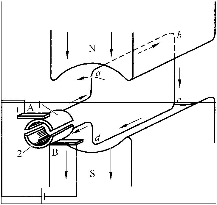 一、直流電機(jī)的工作原理